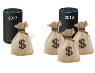 Amazon Says Alexa Voice Shopping Tripled During 2018 Holiday Season