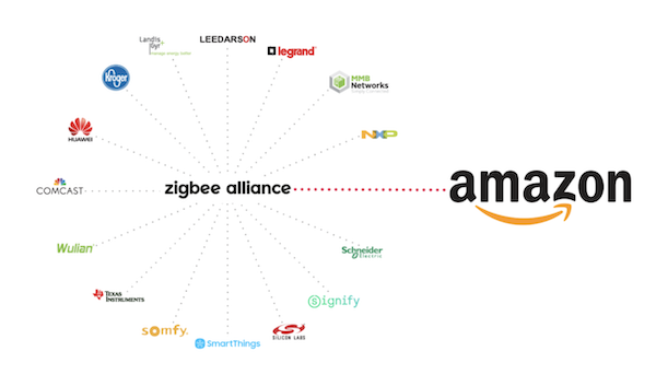 Amazon Joins Zigbee Alliance FI