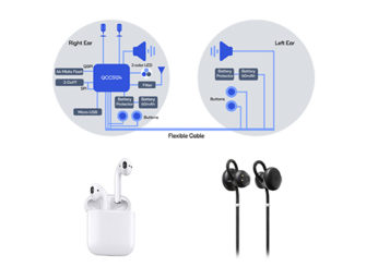 Competing For Ear Share – Apple AirPods, Google Pixel Buds, and Amazon Alexa