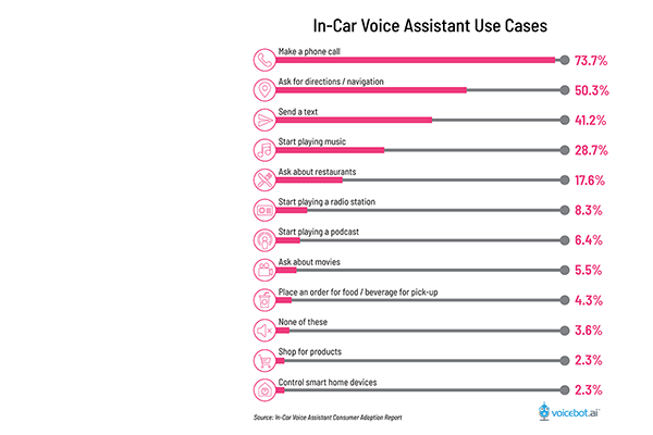 in-car-voice-assistant-use-cases-FI