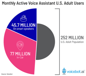 voice-assistant-us-adult-users-automobile-2019-01