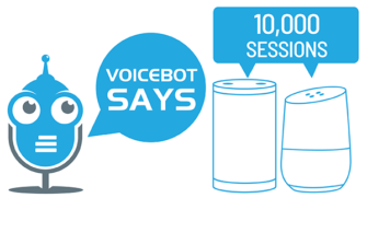 Voicebot Says Racks up 10,000 Sessions in 8 Weeks for a Daily Voice Industry News Microcast on Alexa and Google Assistant