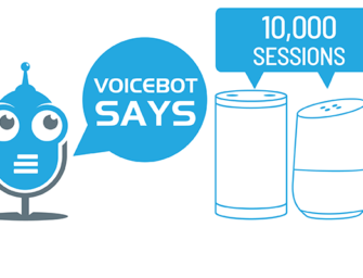 Voicebot Says Racks up 10,000 Sessions in 8 Weeks for a Daily Voice Industry News Microcast on Alexa and Google Assistant