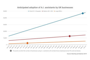 anticipated-adoption-of-ai-assist-by-uk-bis-feat-img