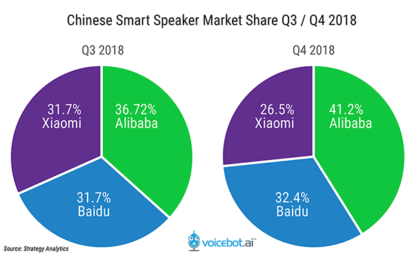 chinese-market-share-brand-q3-q4-2018-FI