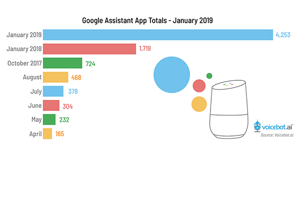 google-action-count-totals-jan-2019-FI