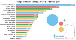 google-assistant-app-by-category-feb-2019-01