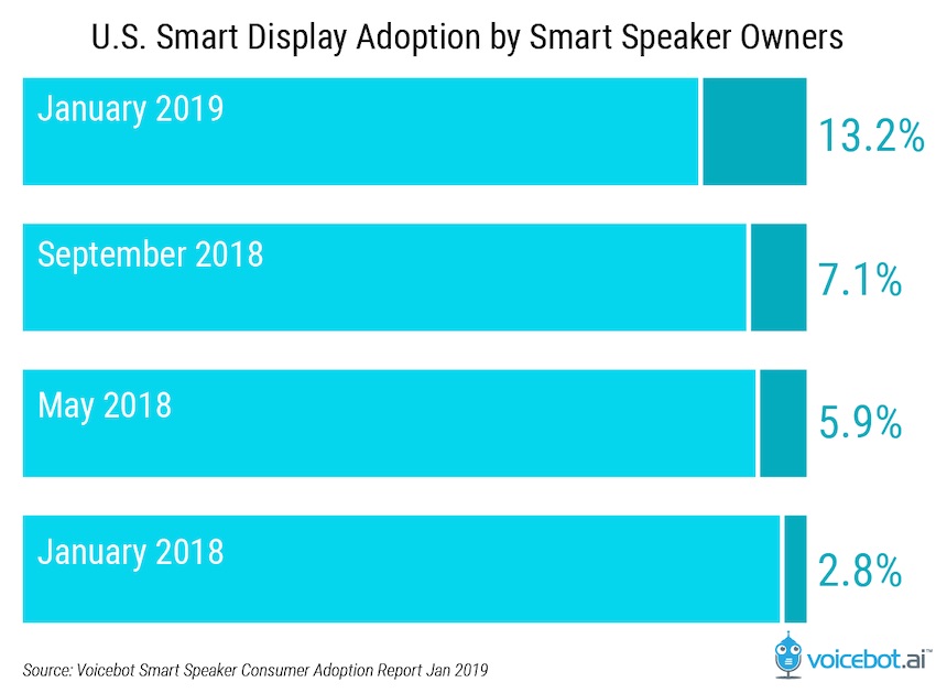 us-smart-display-adoption-by-smart-speaker-owners-01