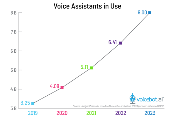 voice-assistants-in-use-FI