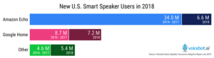 new-us-smart-speaker-users-2018-update-01