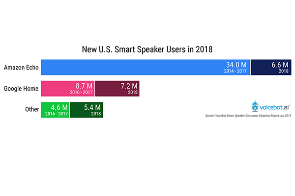 new-us-smart-speaker-users-2018-update-FI