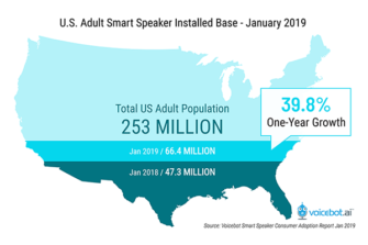 us-adult-smart-speaker-installed-base-january-2019-FI
