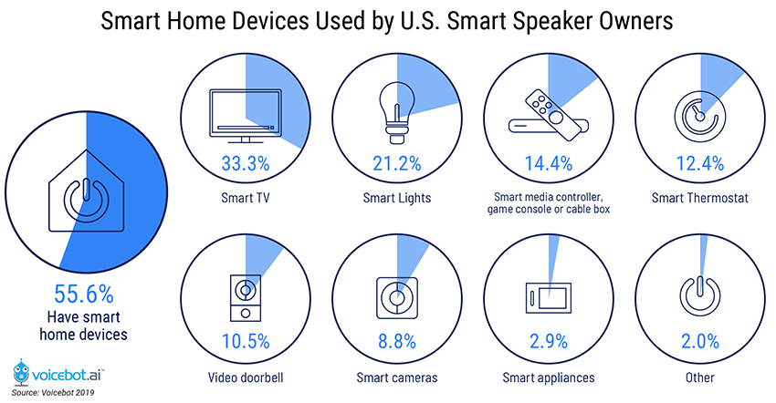 smart-home-devices-owned-by-smart-speaker-owners-01