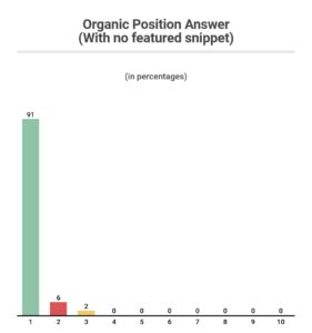 Organic Position Answer - no FS