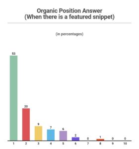 Organic Position Answer with FS