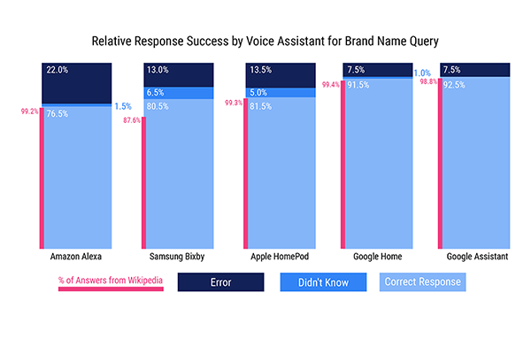 relative-response-success-by-va-brand-name-query-FI