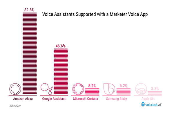 voice-assistant-support-by-marketer-voice-app-FI