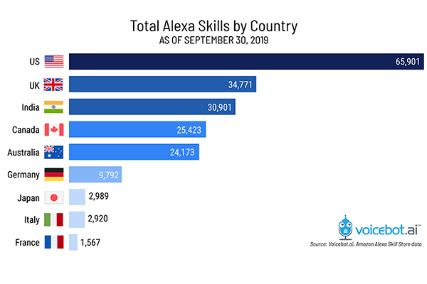 alexa-skill-count-september-2019-FI