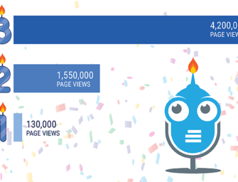 Voicebot Turns 3 Surpassing 4 Million Page Views and Nearly 1 million Unique Visitors