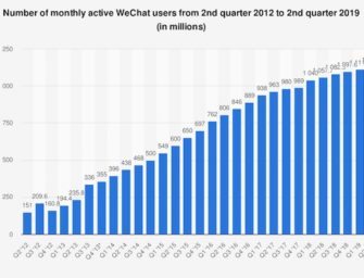 Tencent’s WeChat Xiaowei Voice Assistant May Launch Later This Year