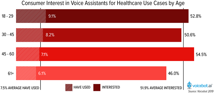 Special Report: AI voice assistants making an impact in healthcare