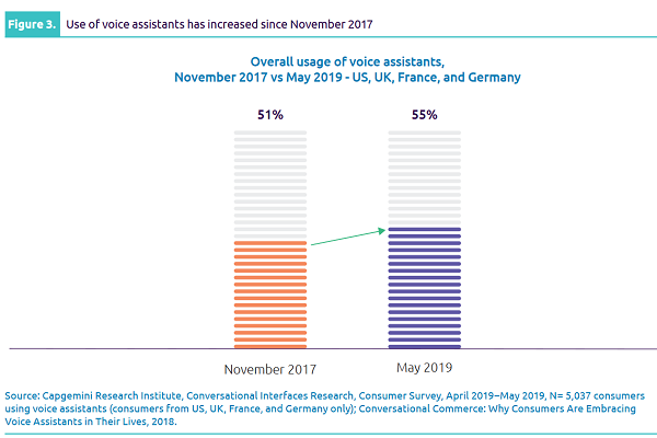 Report: Value exchange between radio and voice assistant platforms