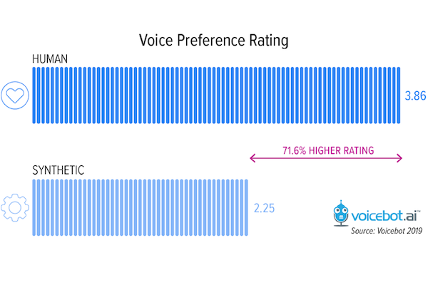 voice-preference-rating-01-FI