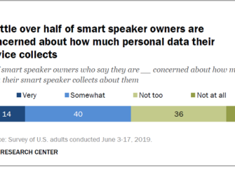Smart Speaker Owners Are Uncertain If Personalization is Worth Sharing Data: Survey