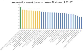 The Top Stories in Voice 2019