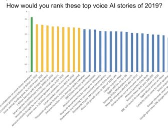 The Top Stories in Voice 2019