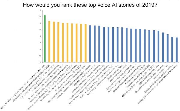 Top 10 Voice Stories of 2019 FI