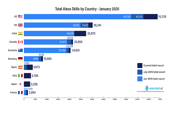 alexa-skill-count-jan-2020-FI