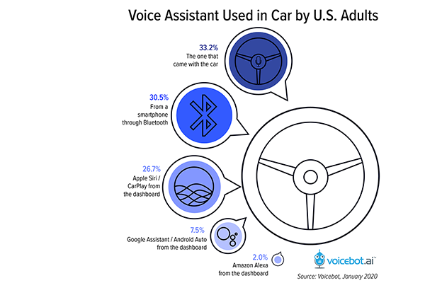 FI-in-car-voice-assistant-use-by-type-title-01