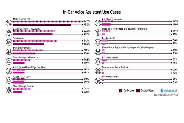 FI-in-car-voice-assistant-use-cases-2020-title-01