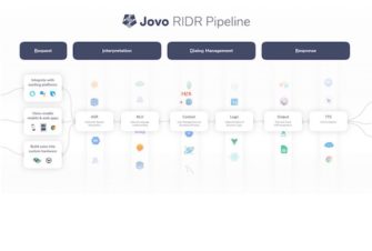 Jovo v3 Launches with Support for More Platforms, More Devices, and Custom App Experiences