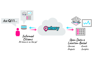 Voice Tech Startup Qwhery Joins Esri to Connect Smart Cities and Smart Speakers