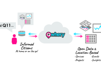 Voice Tech Startup Qwhery Joins Esri to Connect Smart Cities and Smart Speakers