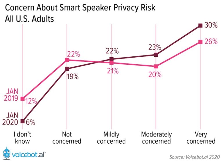 Amazon Echo & Alexa Stats - Voicebot.ai
