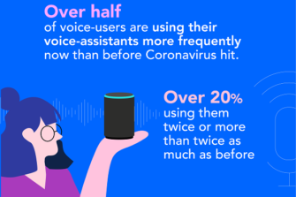 Coronavirus Lockdown is Upping Voice Assistant Interaction in the UK: Report 