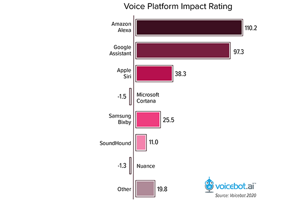 voice-platform-impact-rating-FI