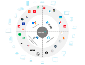 Voicify Releases Upgraded Voice App Platform for Enterprise Services