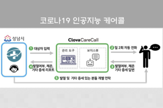 Naver’s Voice Assistant Will Call to Check Seniors After Their COVID-19 Vaccination