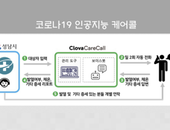 Naver’s Voice Assistant Will Call to Check Seniors After Their COVID-19 Vaccination