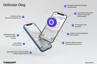 Tinkoff Makes Voice Assistant Oleg Introduces Universal AI Phone Defense Against Spam Calls