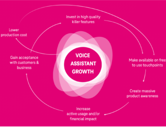 Improving Voice Assistant User Experiences