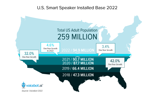 U.S.-Smart-Speaker-Installed-Base-2022