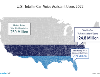 In-Car Voice Assistants Reclaim Some Active Users as Pandemic Subsides – New Report