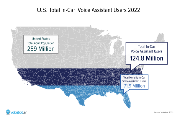 U.S.-In-Car-Adult-Population-2022×600