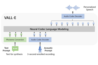 Microsoft Debuts 3-Second Voice Cloning Tool VALL-E