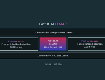 Got-It AI Debuts Compact Large Language Model With Hallucination Filters ELMAR